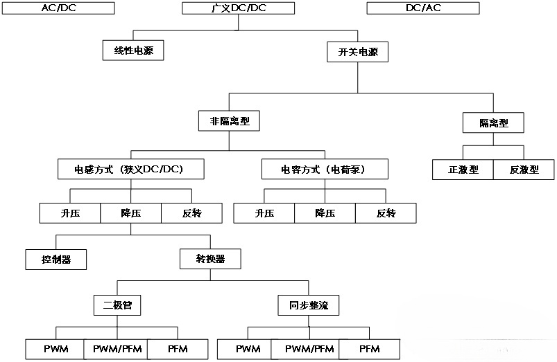 电源分类图.png