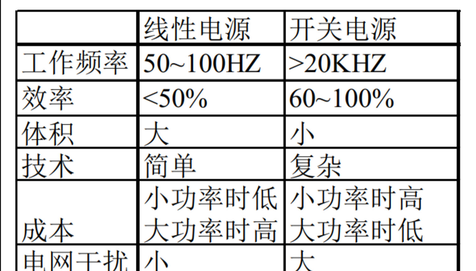 线性电源与开关电源对比.jpg