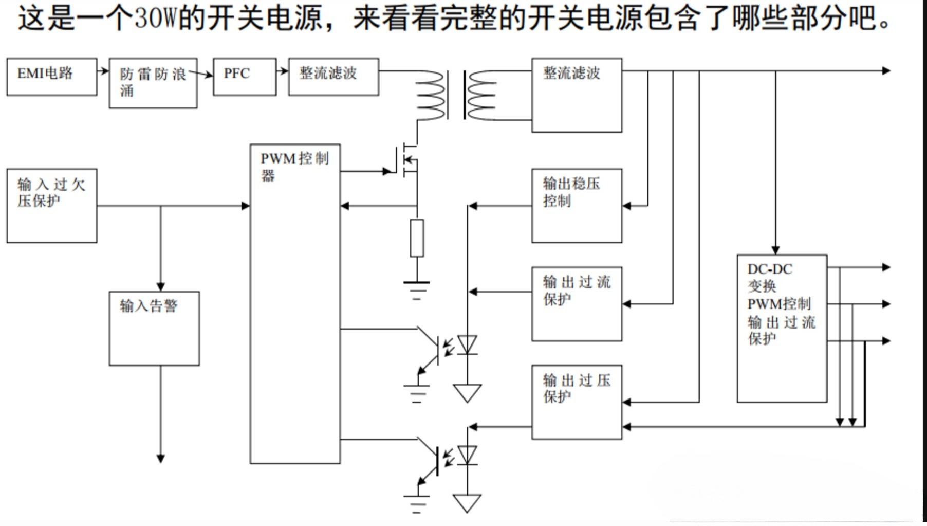30W开关电源结构举例.jpg