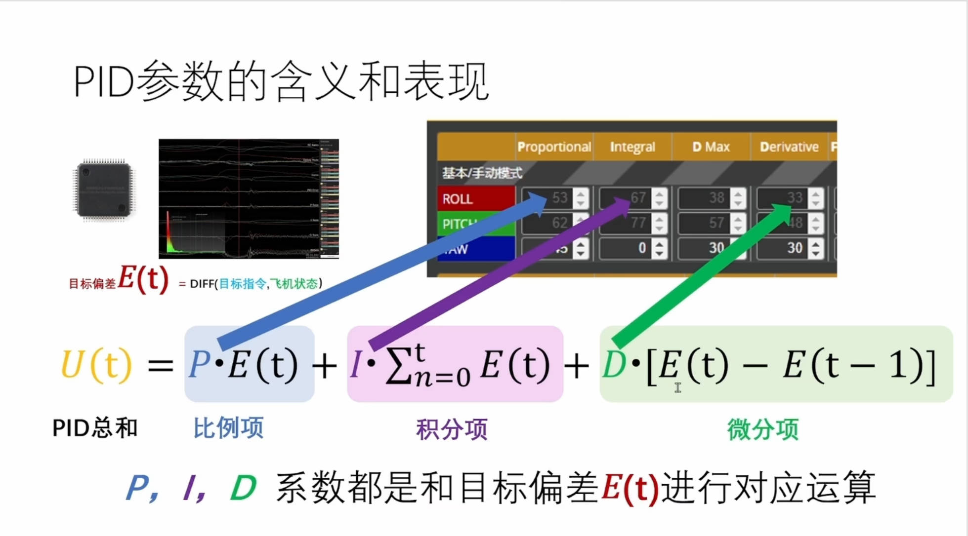 PID含义.jpg