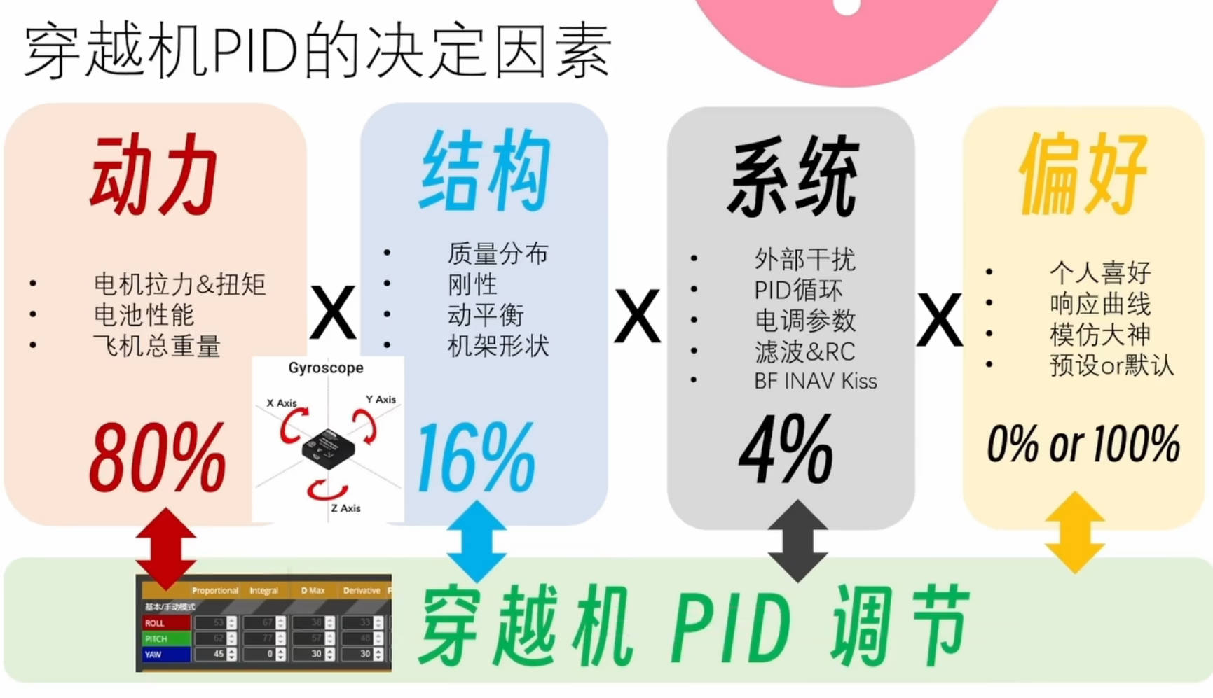 PID影响因素.jpg